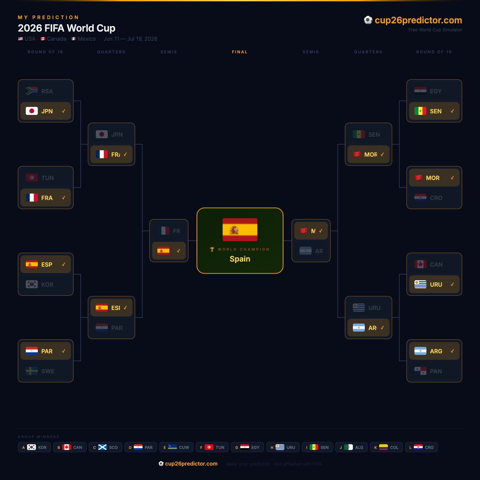 cup26predictor.com full World Cup 2026 bracket simulator — group stage and knockout bracket view