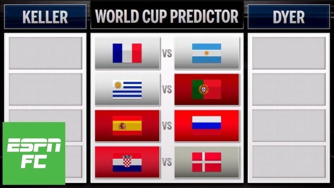 ESPN World Cup 2026 predictor and bracket tool on desktop showing group stage interface